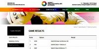 ایران در رقابت های مسترشیپ کره جنوبی در خانه چهارم جدول جهانی نشست